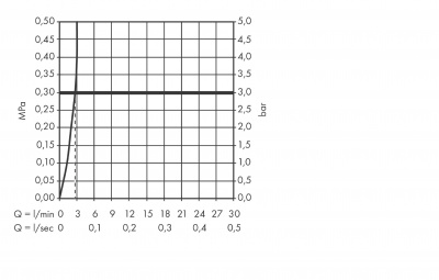 Смеситель для раковины Talis S 72010000 Hansgrohe фото в интернет-магазине Русалия