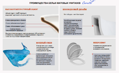 Унитаз SELLA Aria MW ТЕРМООБЖИГ (не плёнка) подвесной безободковый белый матовый Ceruttispa CT9161 (490х360х325) фото в интернет-магазине Русалия