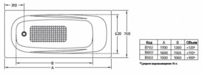 Ванна стальная Universal Anatomica B75U42 с отверстиями под ручки 170х75 BLB фото в интернет-магазине Русалия