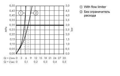 Смеситель для раковины Logis 100 71107000 Hansgrohe фото в интернет-магазине Русалия
