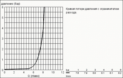 Душевой гарнитур 27786002 Tempesta New Cosmopolitan Grohe фото в интернет-магазине Русалия